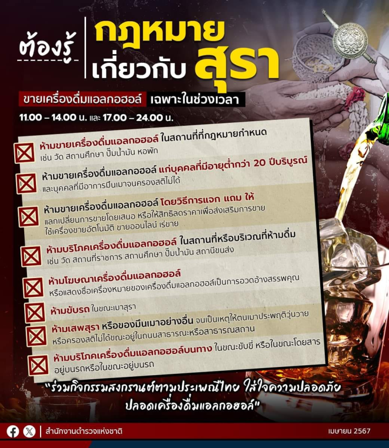 ต้องรู้ .. กฎหมายเกี่ยวกับ “สุรา”