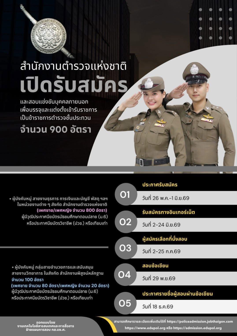 เปิดรับสมัครสอบแข่งขัน ตำรวจชั้นประทวน 900 อัตรา
